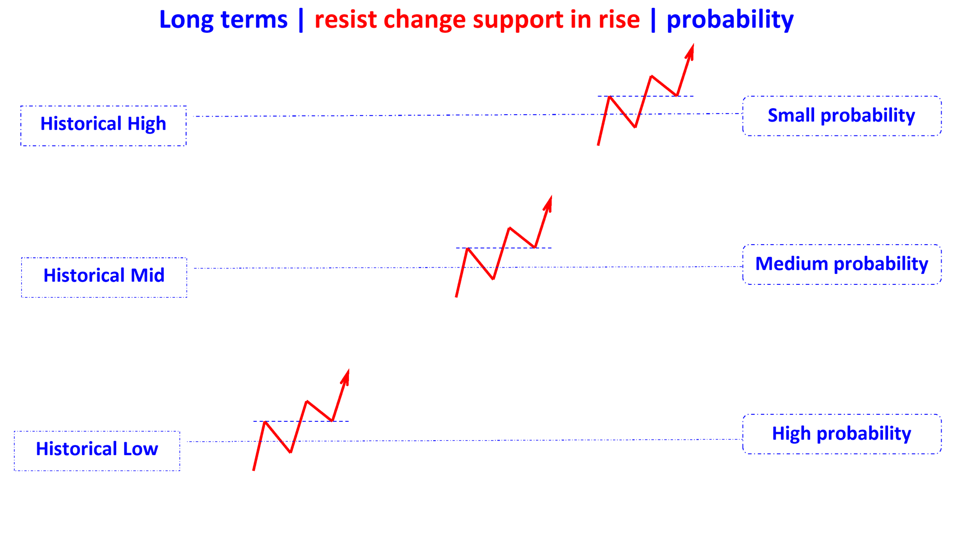 resist change support in rising en